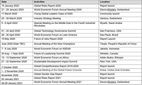 <b>World</b> <b>Economic</b> <b>Forum</b> on Africa 2010. . World economic forum members list